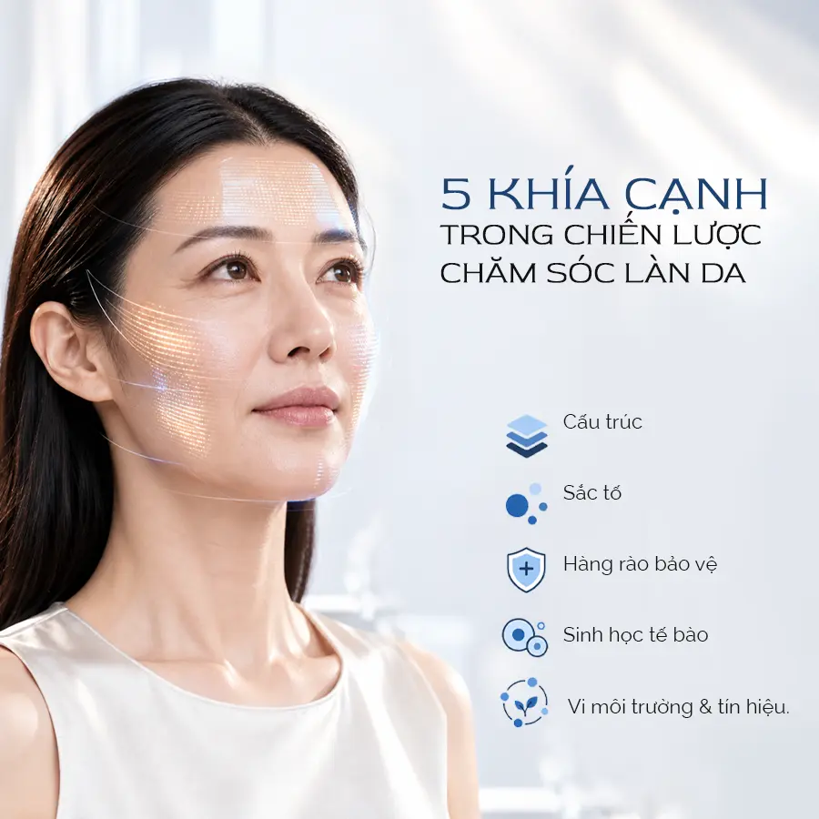 5 Khia Canh Sinh Hoc Lao Hoa Da